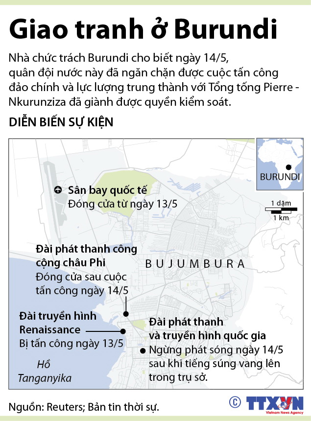 Giao tranh ở Burundi